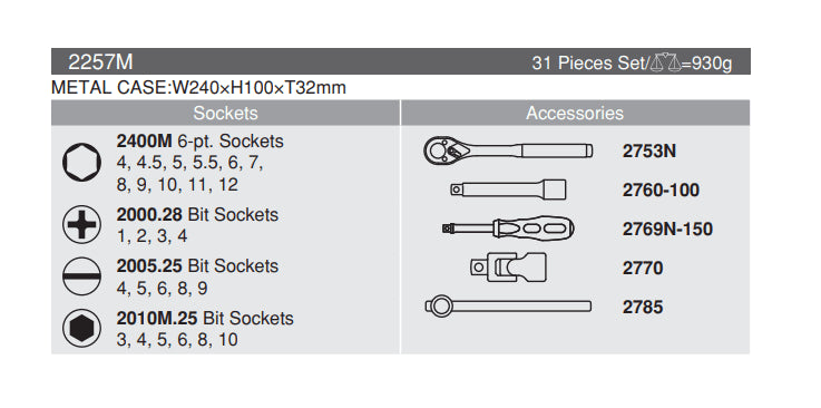Ko-ken 1/4" Drive Socket Set (31 pieces)