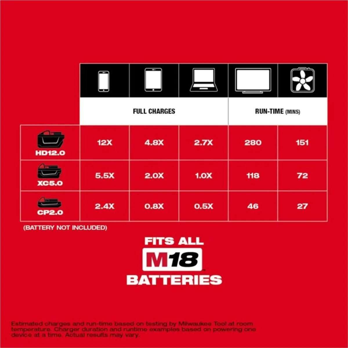 Milwaukee M18™ TOP-OFF™ 175W Power Supply / Compact Inverter — Tool-Only