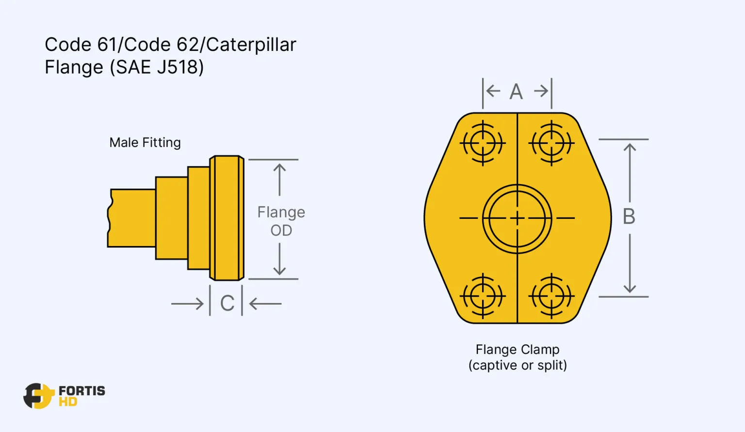 FlangeLocks: A must have tool for HE hydraulic maintenance – Fortis HD