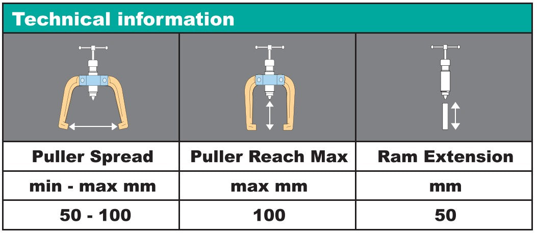 Mueller Kueps Hydraulic Twin Triple Leg Puller System