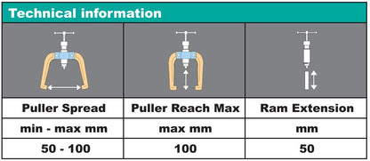 Mueller Kueps Hydraulic Twin Triple Leg Puller System