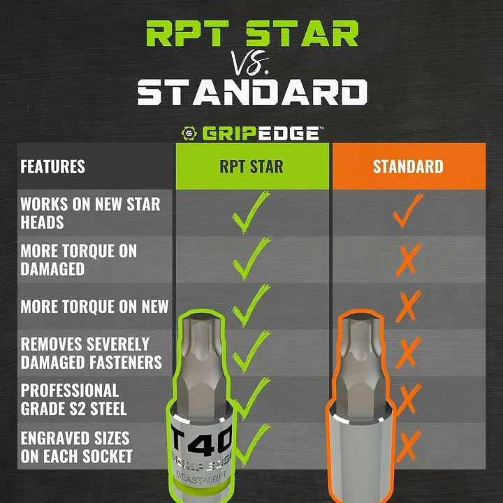 GRIPEDGE RPT Star (Torx) Bit Set — 14‑Pc – Fortis HD