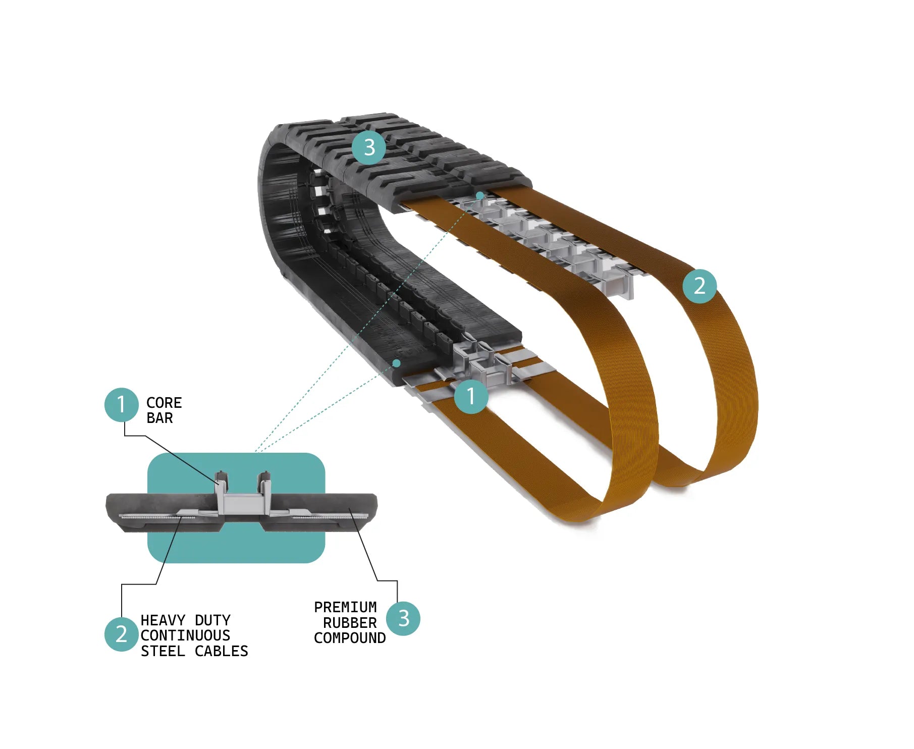 Premium Rubber Track Image