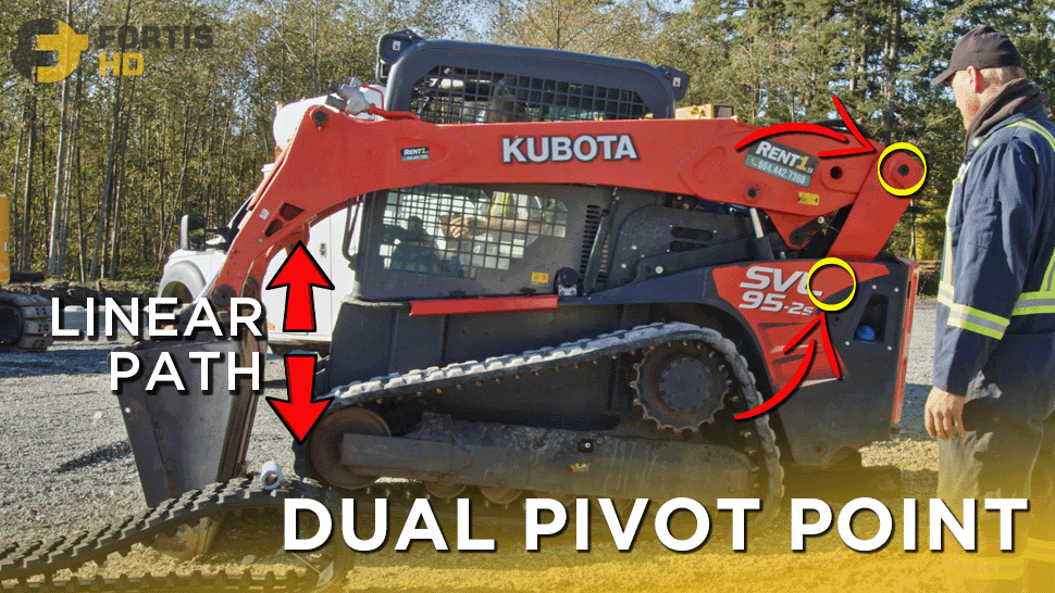 Kubota SVL 95-2 Skid Steer showing off the dual pivot point lift path