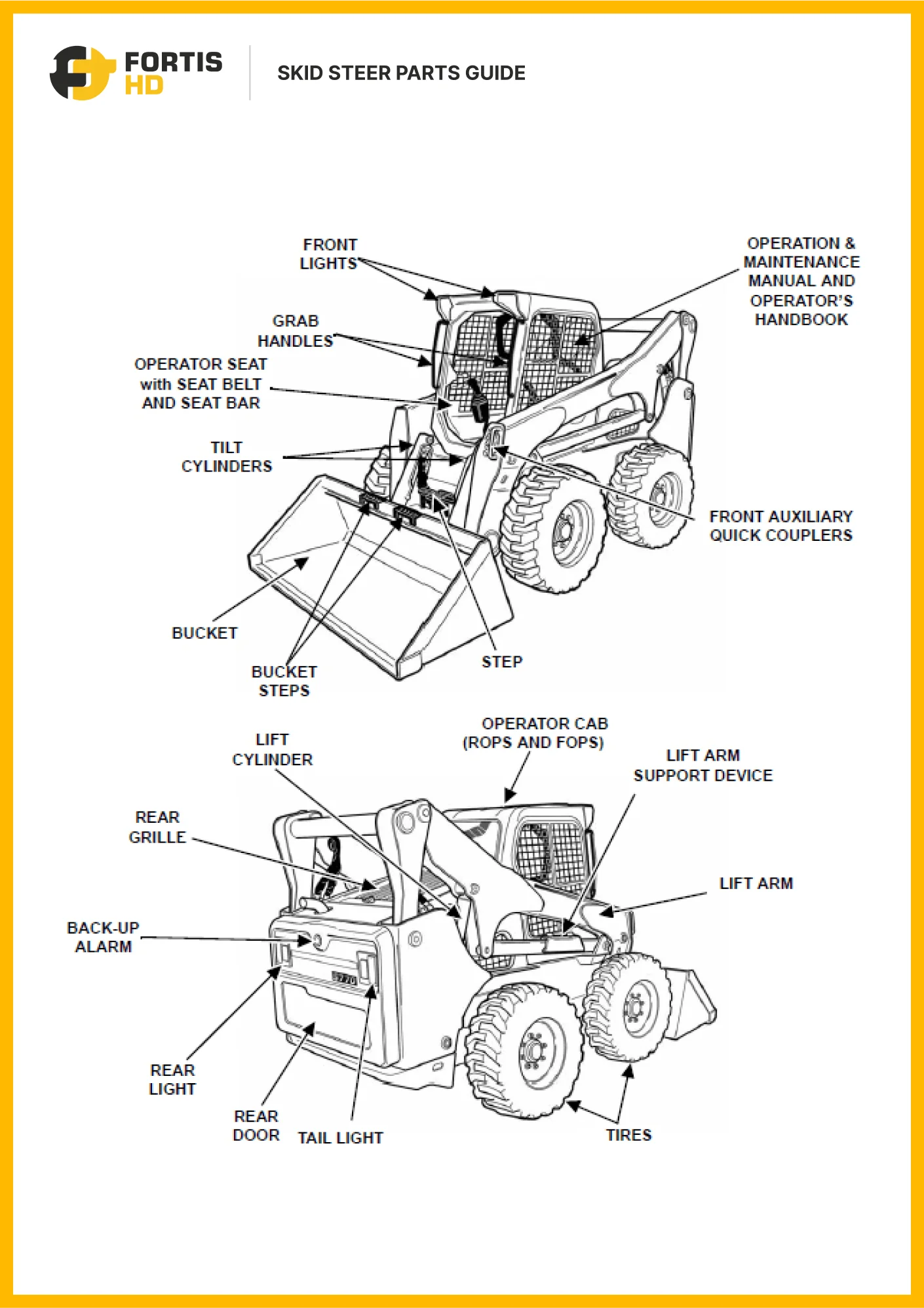 Skid steer parts diagram.