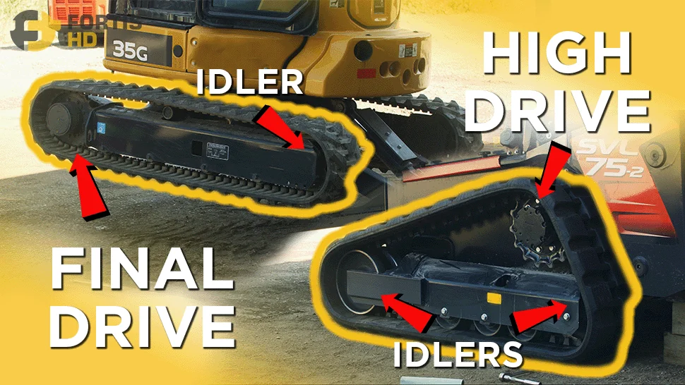 Arrows pointing at the idlers of a final drive and a high drive design for undercarriages.
