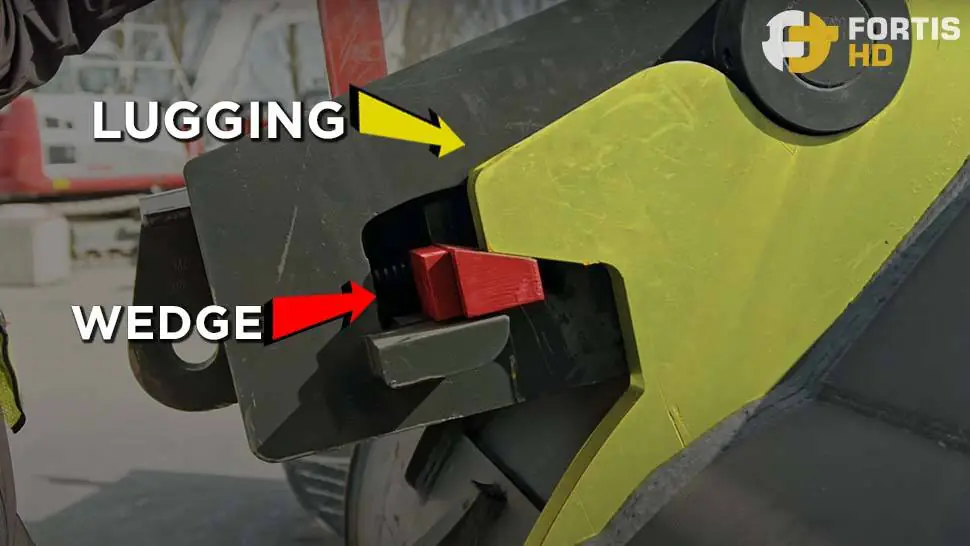 A yellow arrow points at the bucket lugging, and a red one points at the wedge.