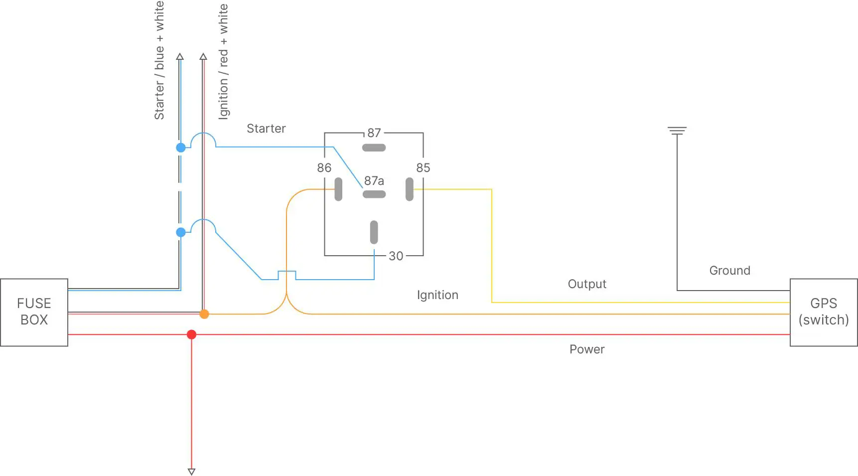 Diagram of a GPS tracker connection where the GPS device acts as a switch to trigger the relay.