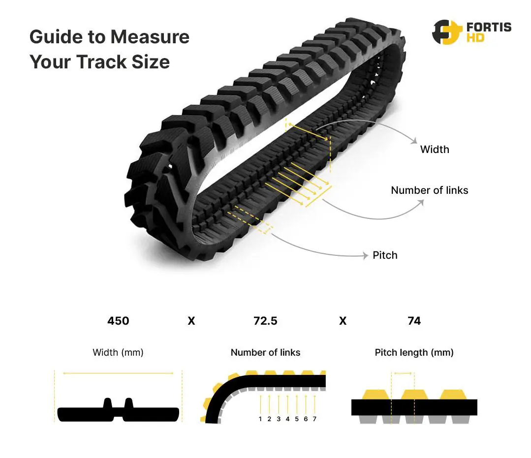 Diagram of the industry standard for identifying the size of rubber tracks.