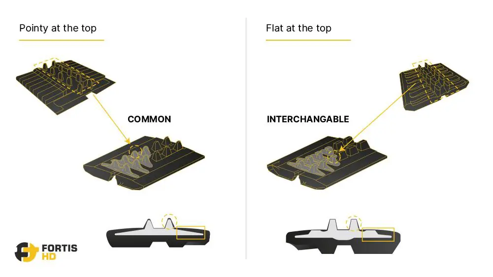 The basic differences between conventional and interchangeable rubber tracks.