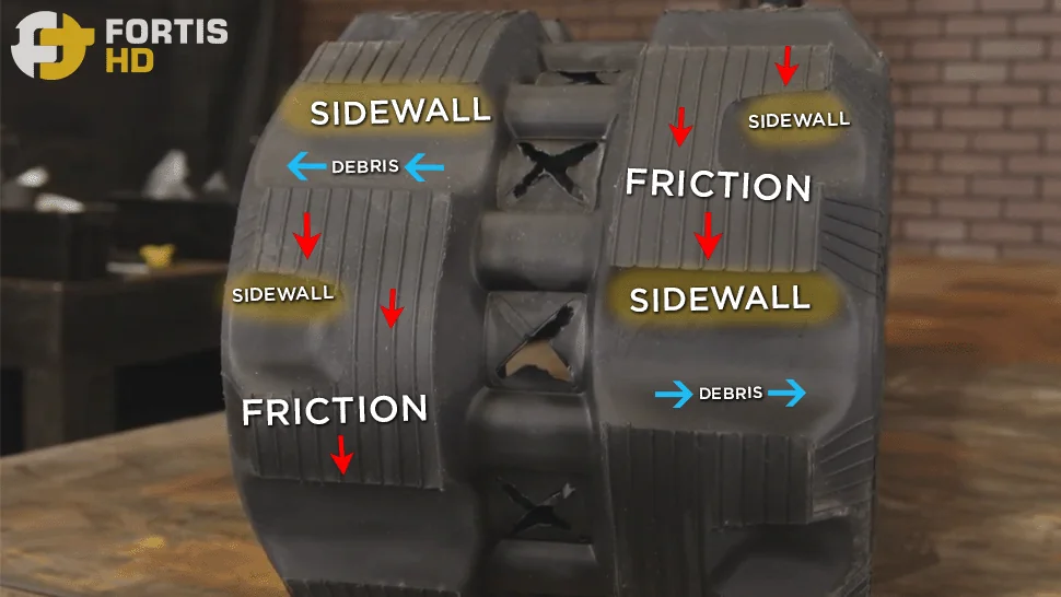 Arrows show how the lugs and grooves on a rubber track with a C tread pattern contribute to generating traction.