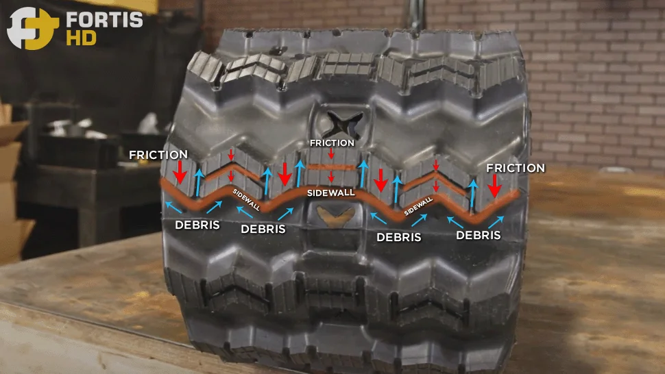Arrows show how the lugs and grooves on a rubber track with a ZZ tread pattern contribute to generating traction.